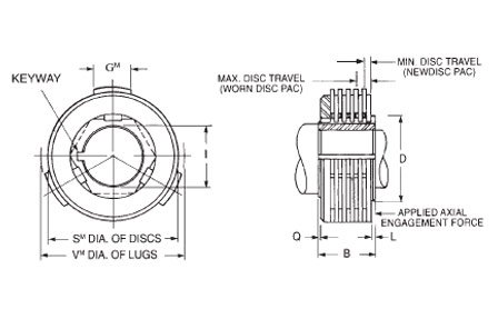 Disc Pac Module Diagram